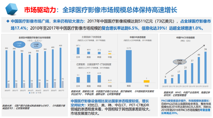 中放主委刘士远教授：影像学发展的五大趋势，如何助力「健康中国」？