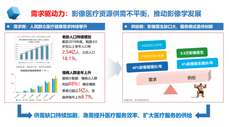 中放主委刘士远教授：影像学发展的五大趋势，如何助力「健康中国」？