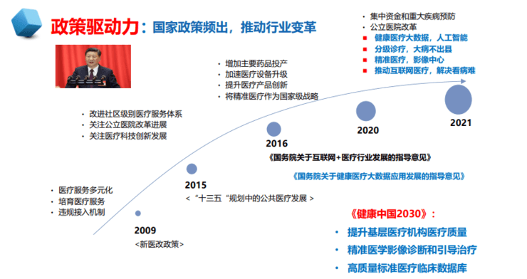 中放主委刘士远教授：影像学发展的五大趋势，如何助力「健康中国」？