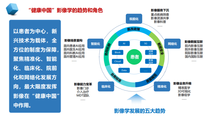 中放主委刘士远教授：影像学发展的五大趋势，如何助力「健康中国」？