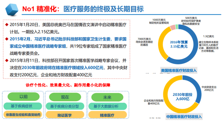 中放主委刘士远教授：影像学发展的五大趋势，如何助力「健康中国」？