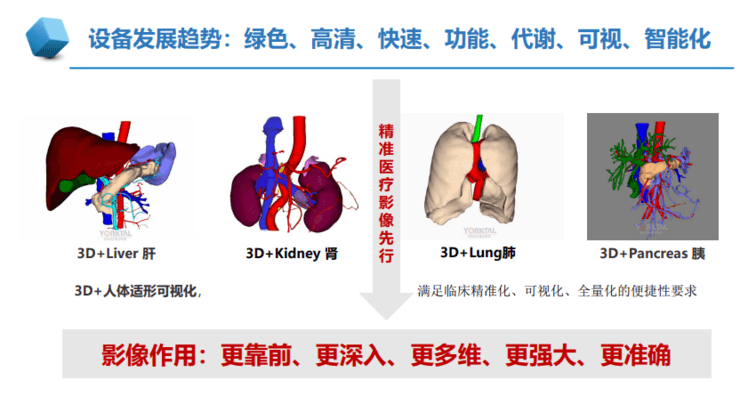 中放主委刘士远教授：影像学发展的五大趋势，如何助力「健康中国」？