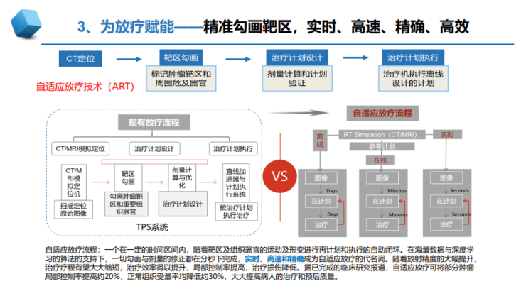 中放主委刘士远教授：影像学发展的五大趋势，如何助力「健康中国」？