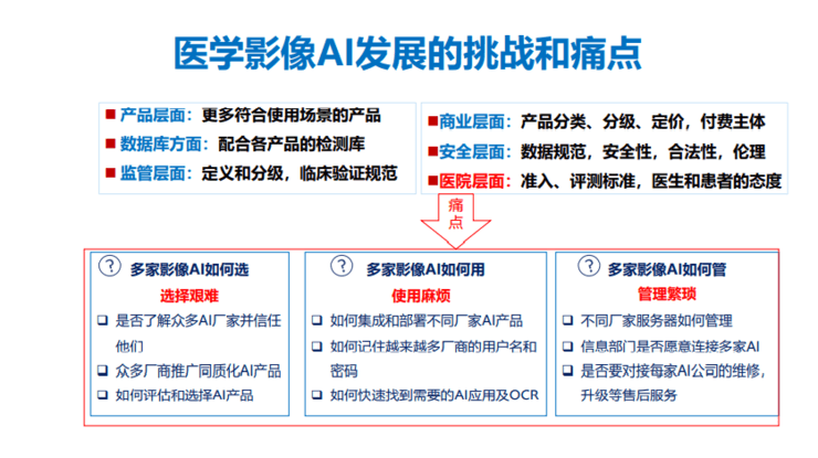 中放主委刘士远教授：影像学发展的五大趋势，如何助力「健康中国」？