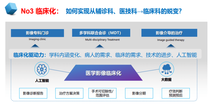 中放主委刘士远教授：影像学发展的五大趋势，如何助力「健康中国」？