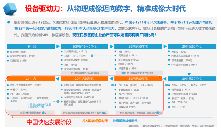 中放主委刘士远教授：影像学发展的五大趋势，如何助力「健康中国」？