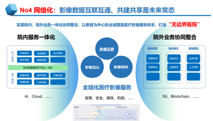 中放主委刘士远教授：影像学发展的五大趋势，如何助力「健康中国」？