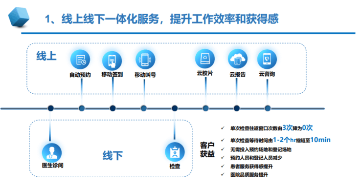 中放主委刘士远教授：影像学发展的五大趋势，如何助力「健康中国」？