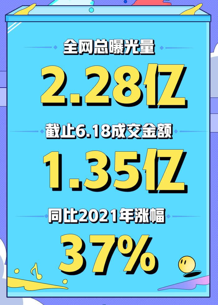 成交金额达1.35亿！太平洋电脑网 618“头号买家”活动专场收官