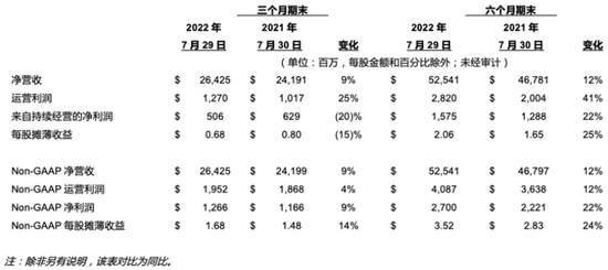戴尔科技的辉煌能否继续？