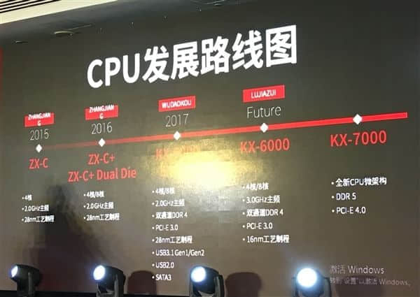 国产x86 CPU升级 兆芯预告今年推出自主架构服务器/桌面处理器