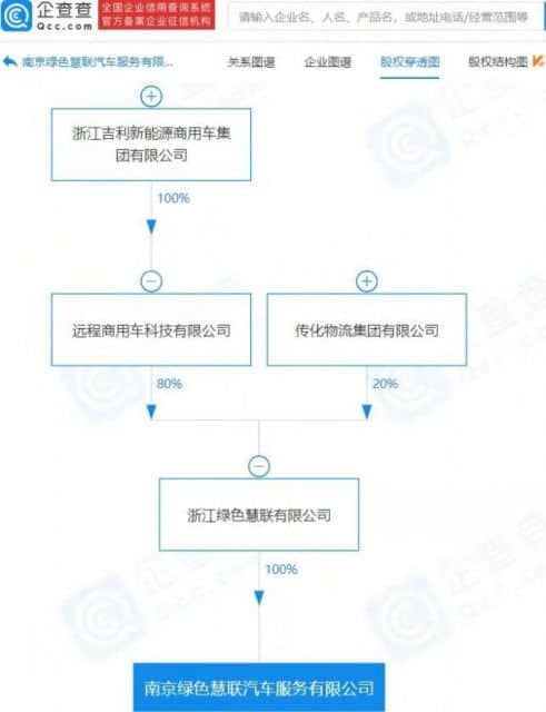 吉利投资成立新公司，经营范围含小微型客车租赁经营服务等