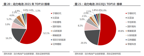 新能源车行业高景气度延续 各产业链投资价值成色几何？