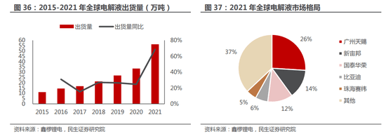 新能源车行业高景气度延续 各产业链投资价值成色几何？