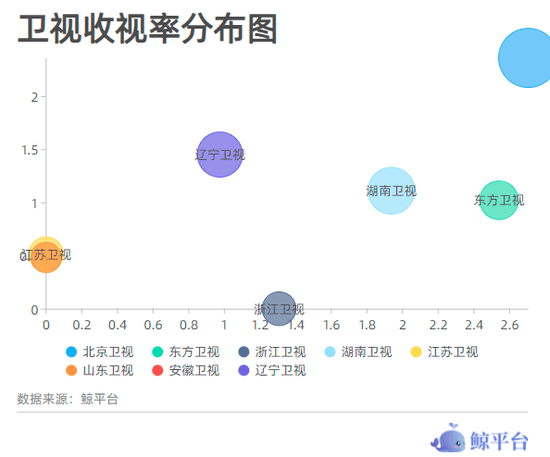 谁分走了春晚红包的流量？
