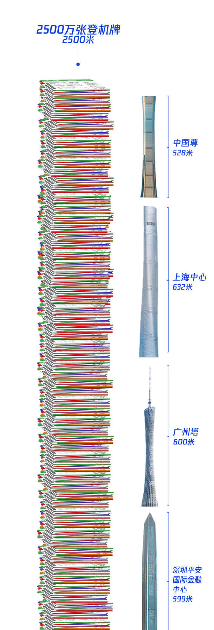 腾讯：今年2500多万微信用户办理了电子登机牌