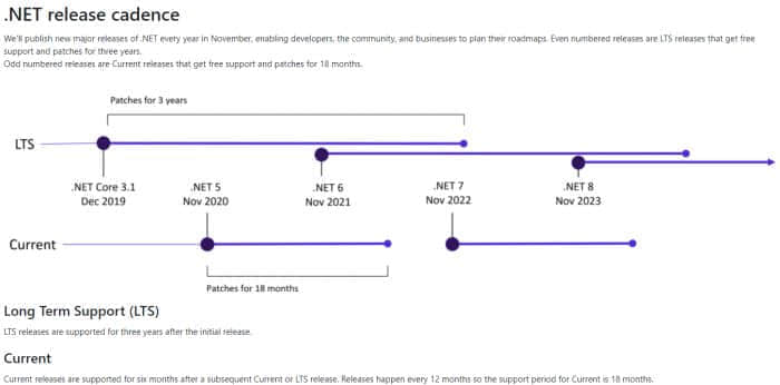 微软正式发布.NET 6并介绍开发框架的最新变化