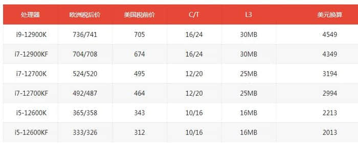 英特尔Alder Lake系列处理器定价泄露，i9-12900K约4500 元