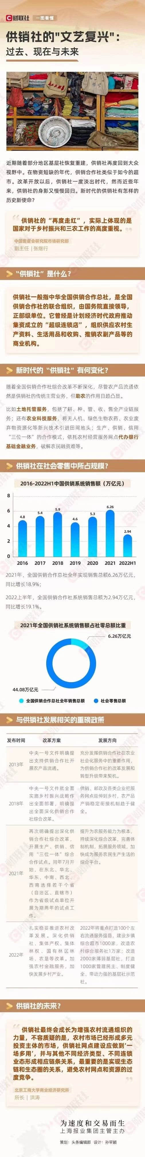 供销社的“文艺复兴”：从未离开，如今年销售额超6万亿