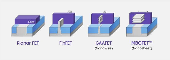 Applied Materials公布适用于3nm与GAA晶体管制造的下一代工具