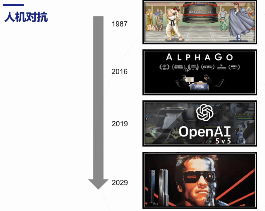 如何设计星际争霸2等游戏AI？解密决策AI的应用及其在游戏中的设计！