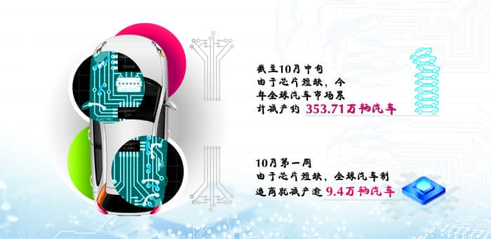 新能源车行业火爆之下仍有痛点业界探讨治疗“缺芯贵电”良方