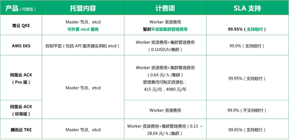 释放运维压力，青云QKE持续化繁为简