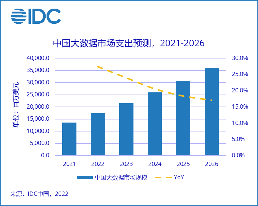 IDC：人工智能赋能产业正成为主流发展趋势