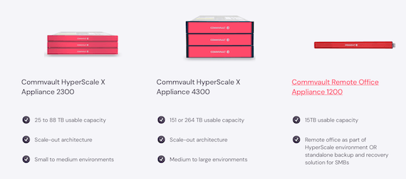 Commvault HyperScale X一体机解决方案，把握数字化优先竞争先机