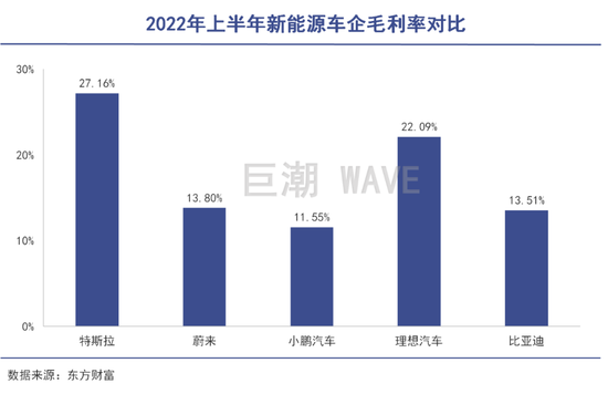 2023，新能源车图穷匕见