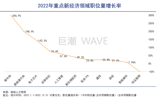 2023，新能源车图穷匕见