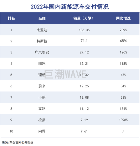 2023，新能源车图穷匕见