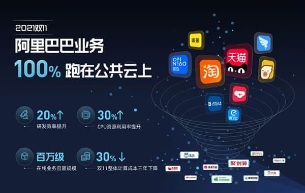 今年天猫双11是首个100%云上双11