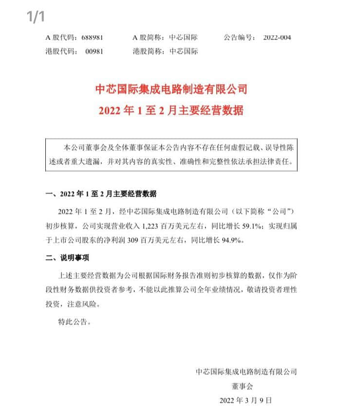 中芯国际1-2月净利润3.09亿美元，同比增长94.9%