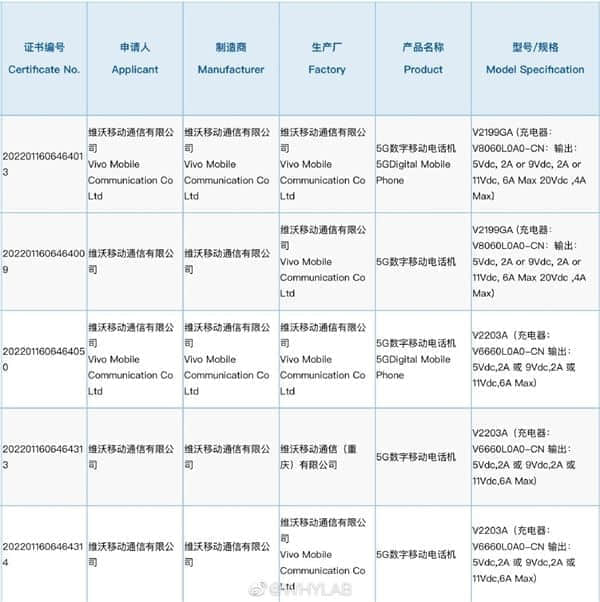 vivo S15新机入网：包揽天玑8100+骁龙870双“神U”