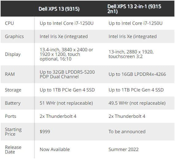 戴尔推XPS 13 9315与二合一轻薄笔电新品 采用12代U系列平台