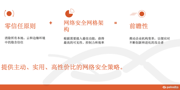 2023年五大网络安全趋势预测，前瞻性策略应对攻击者进化