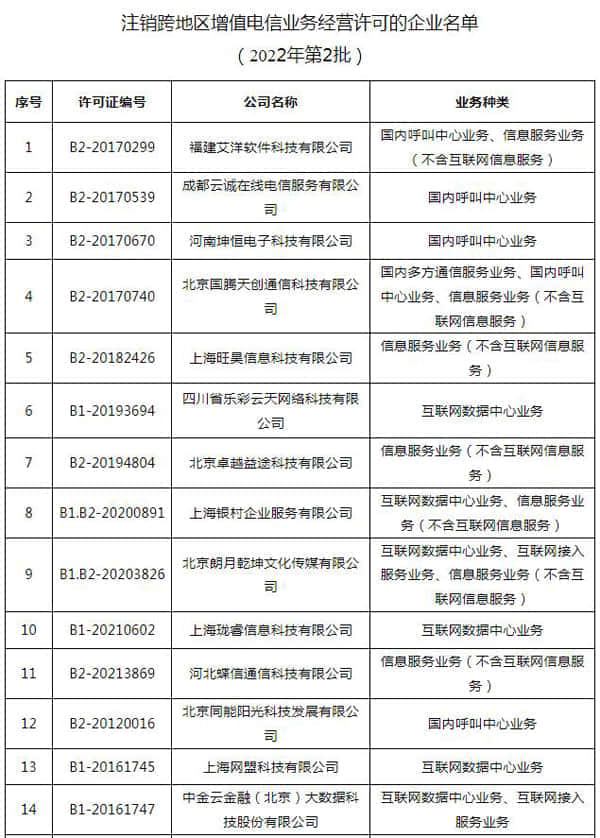 工信部注销49家企业跨地区增值电信业务经营许可