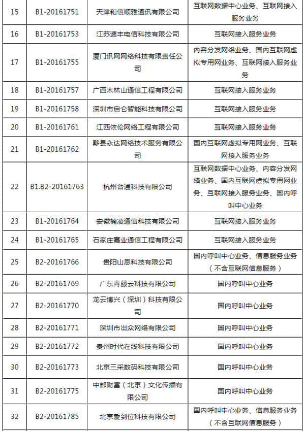 工信部注销49家企业跨地区增值电信业务经营许可