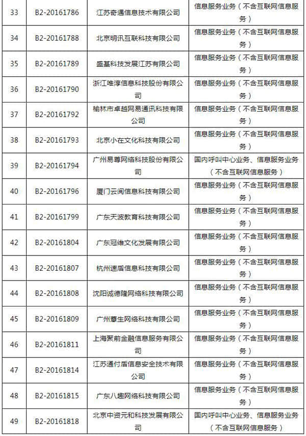 工信部注销49家企业跨地区增值电信业务经营许可