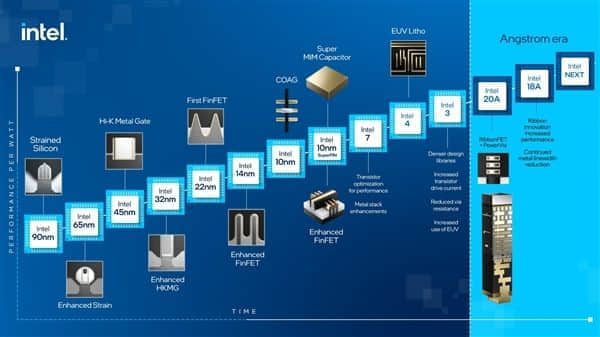 4年量产5代CPU Intel先进工艺不再跳票