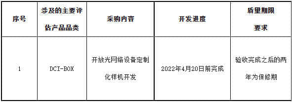 中国电信启动开放光网络设备定制化样机集采