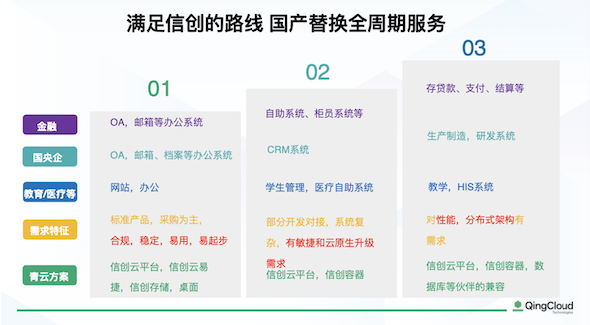 构建信创数字基石，青云信创助力国产替换行稳致远