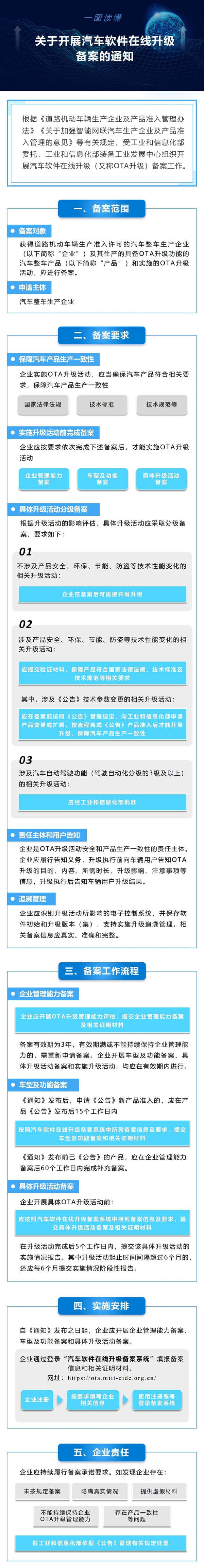 工信部：开展汽车软件OTA升级备案，申请主体应为整车生产企业