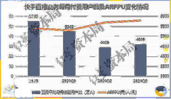 裁员进行时，快手寒冬将至？