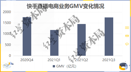 裁员进行时，快手寒冬将至？