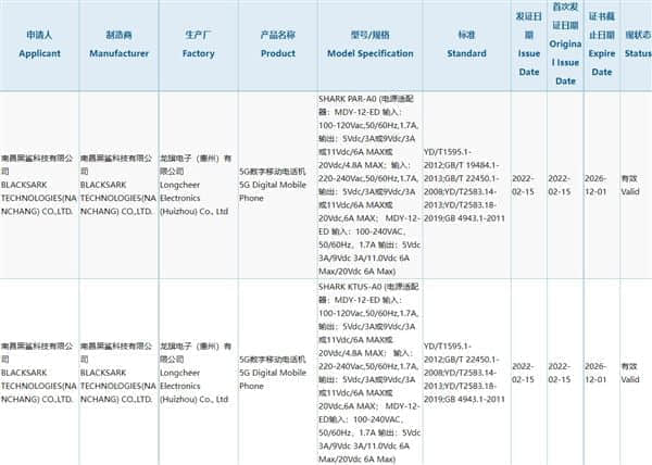 首创SSD塞进手机！黑鲨5系列入网：支持120W快充