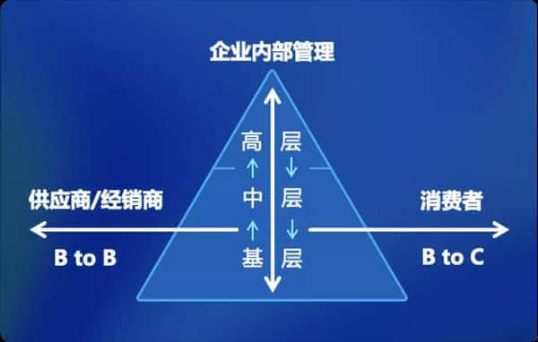 竞速德国工业4.0，数千家中国工厂的下一站在哪？