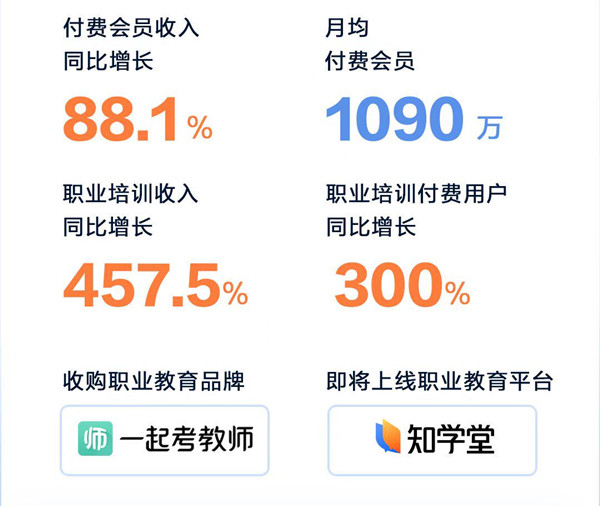 知乎Q3财报超预期 好内容变现2.0逆势增长