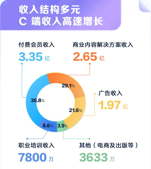 知乎Q3财报超预期 好内容变现2.0逆势增长